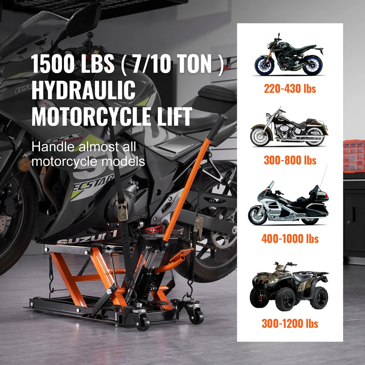 SucceBuy Hydraulic Motorcycle Jack Stand Scissor Lift for ATV UTV