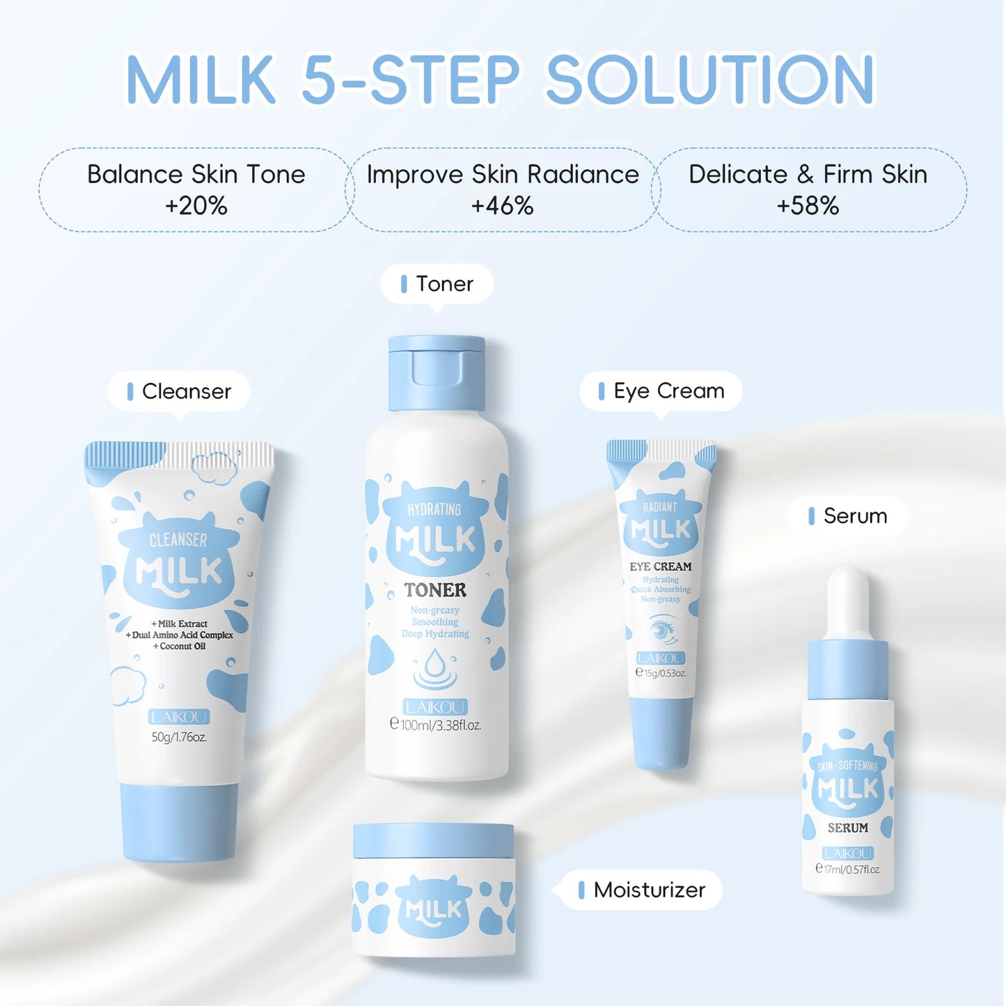 LAIKOU Milk Glowing Skincare Set Hydrating Brightening Anti Age Firming