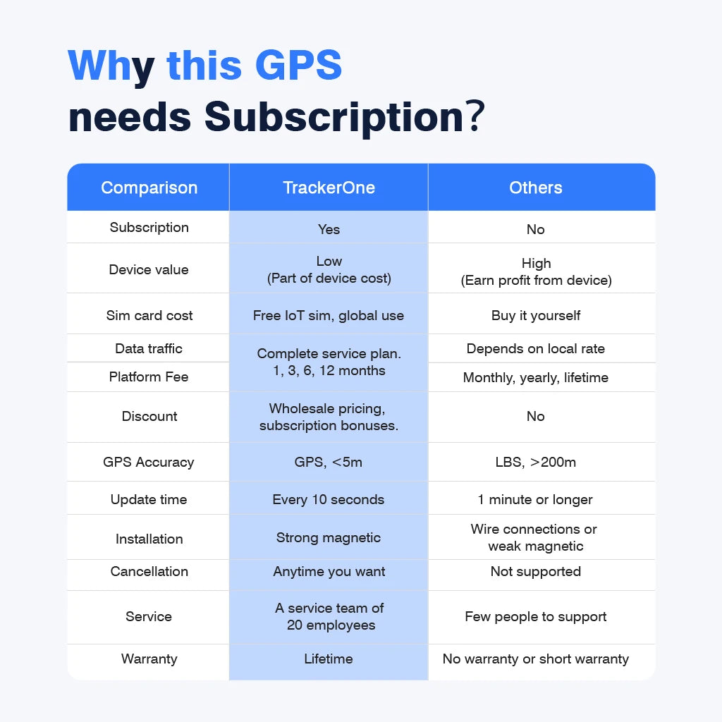 Wanwaytech 4G Anti-Theft GPS Tracker for Cars and Motorcycles