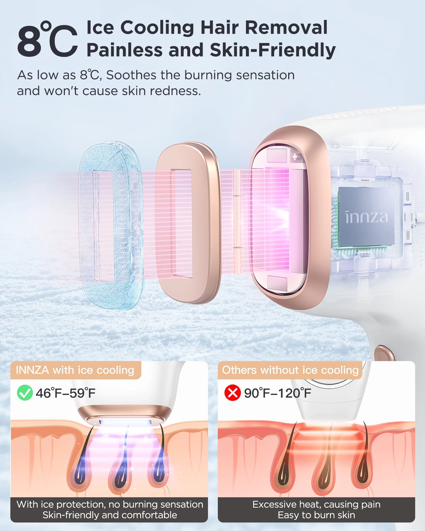 Innza IPL Hair Removal Device, Painless Permanent for Men and Women