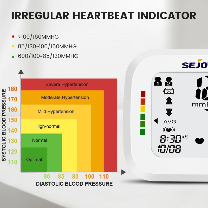 SEJOY Digital Wrist Blood Pressure Monitor Heart Rate