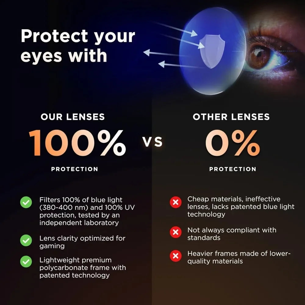 Element Gaming Glasses Blue Light Blocking Anti Fatigue Eyewear